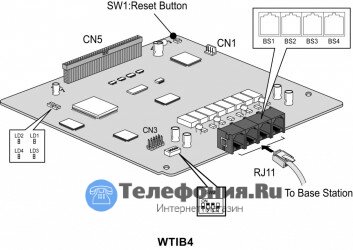 LG-Ericsson eMG80-WTIB4 Плата интерфейса DECT